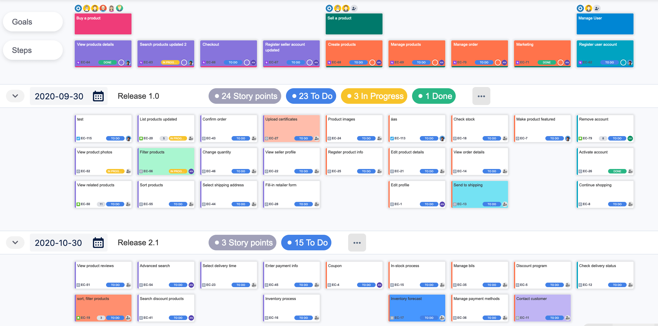 User Story Mapping In Scaled Agile Safe Productgo Agile User Story Map For Jira 7271