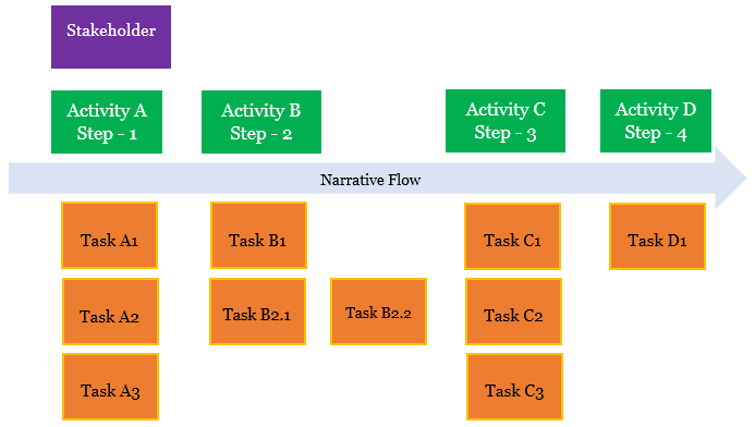 User story map