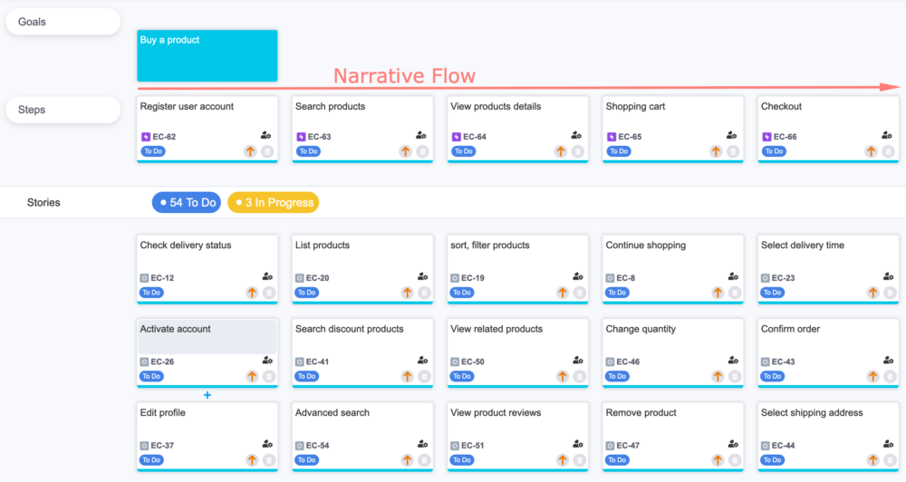 Ultimate guide to conduct User Story Mapping sessions effectively