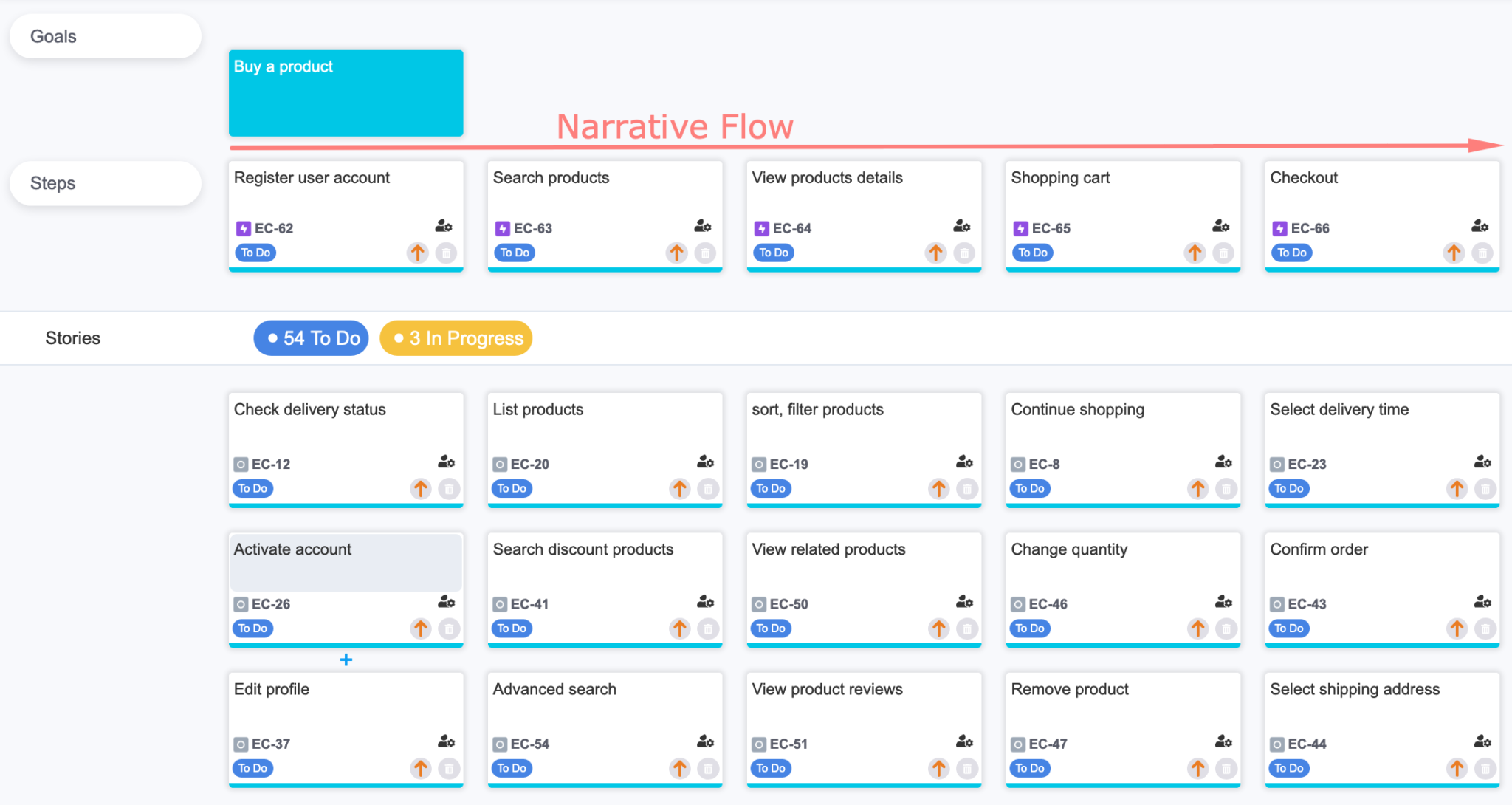 how do you delete a user story in jira