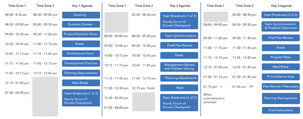 Three-day breakdown of PI planning sessions for different time zones