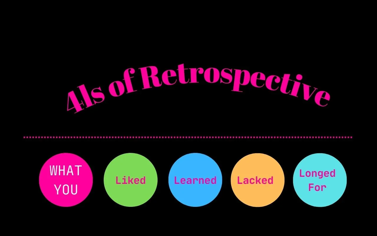 4Ls retrospective