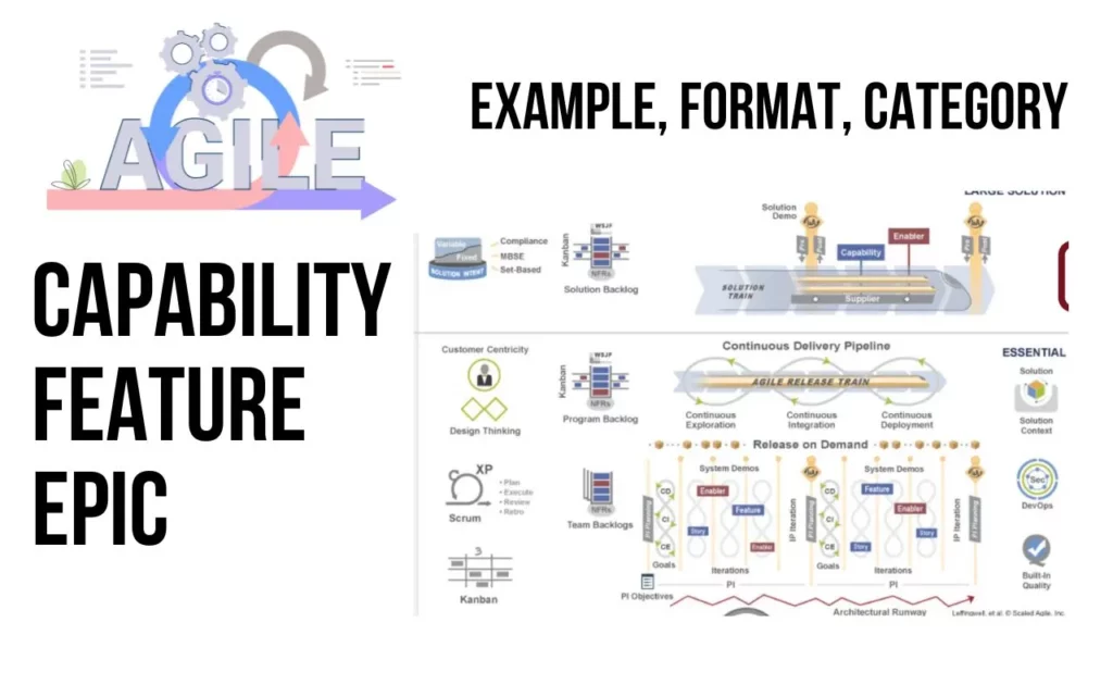 agile-capability-vs-feature-vs-epic-definition-format-categories