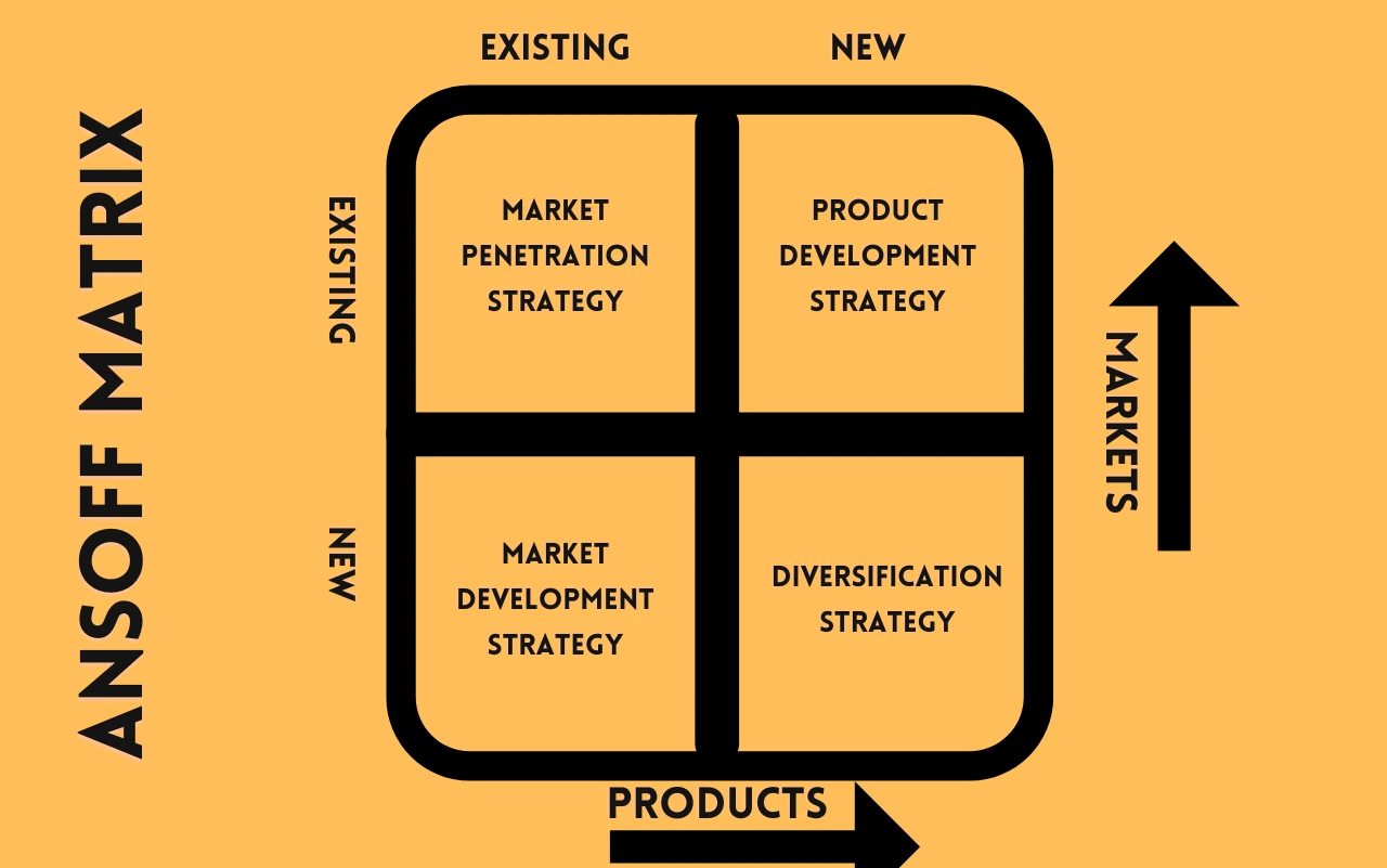 What is a Product Market Matrix? Two Models + Examples