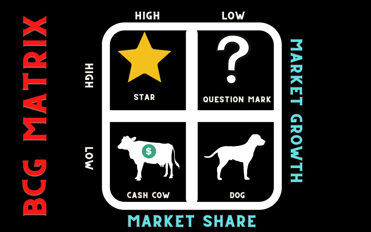 Product Market Matrix