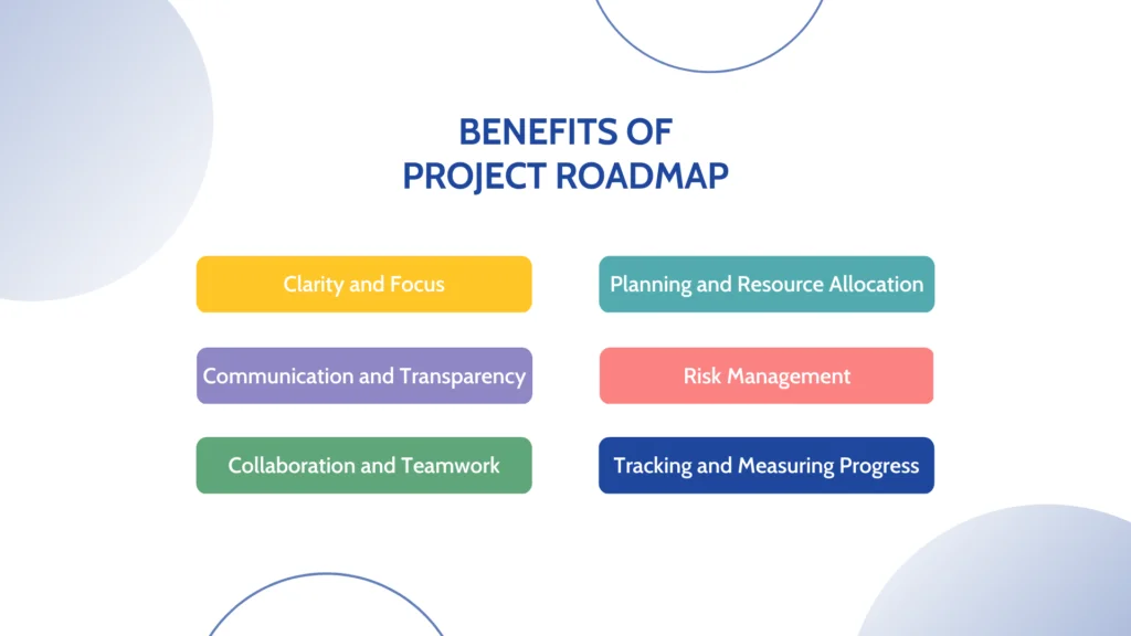 Benefits of roadmap