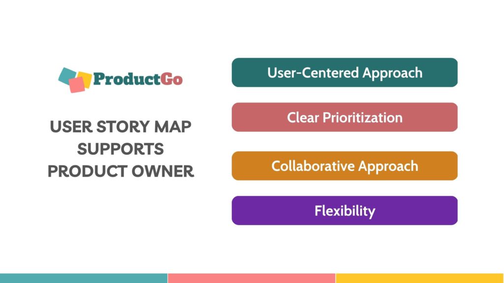User story map supports product owner