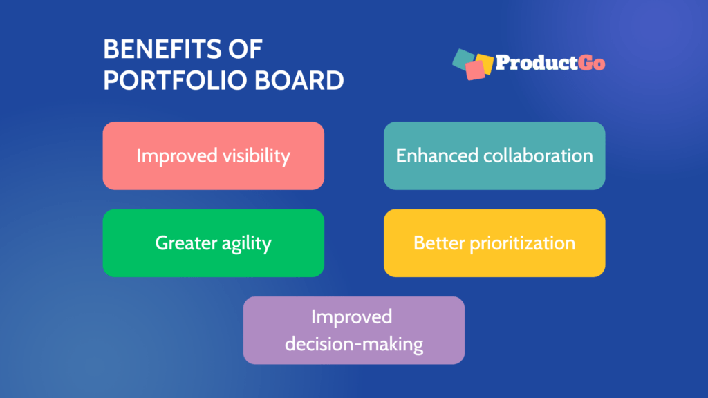 benefits of portfolio board