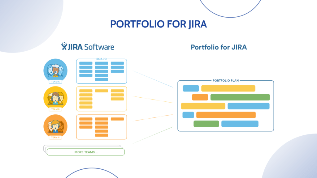 portfolio for jira - productgo