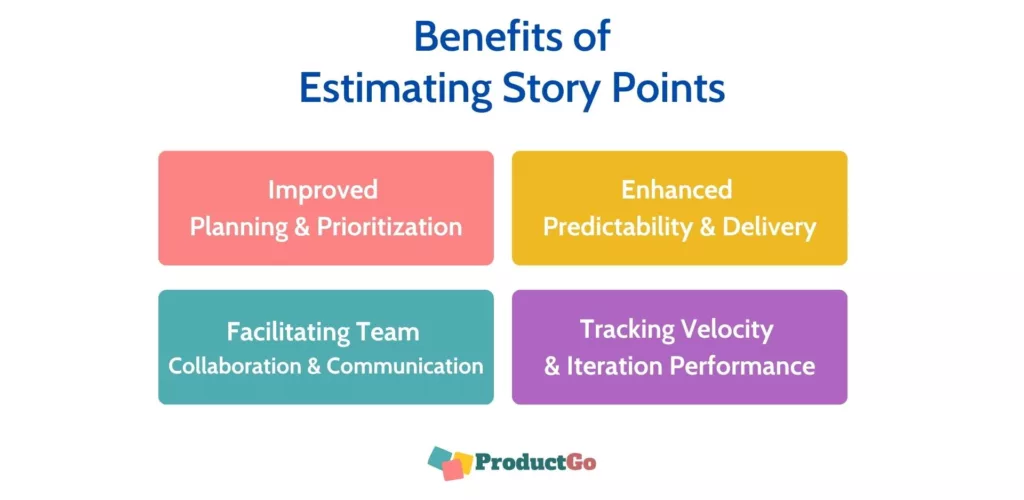 Benefits of estimating user stories