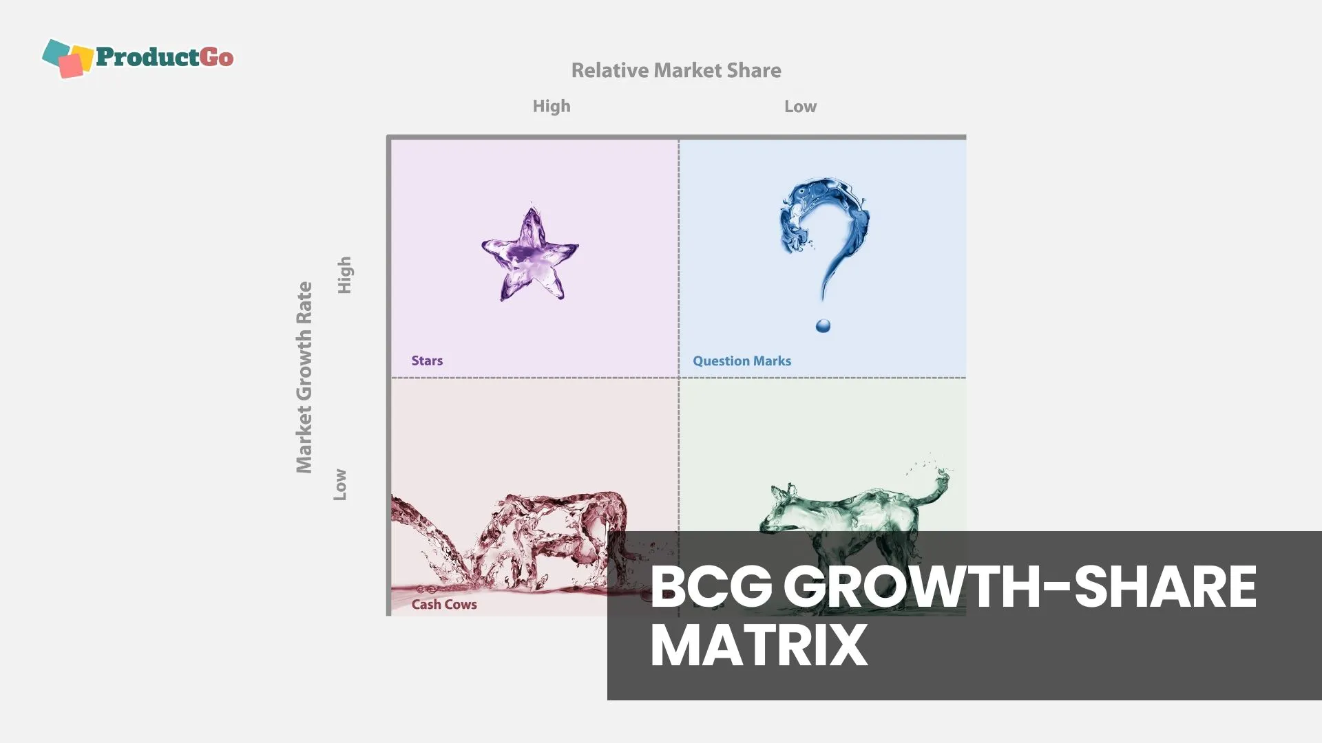 BCG growth-share matrix
