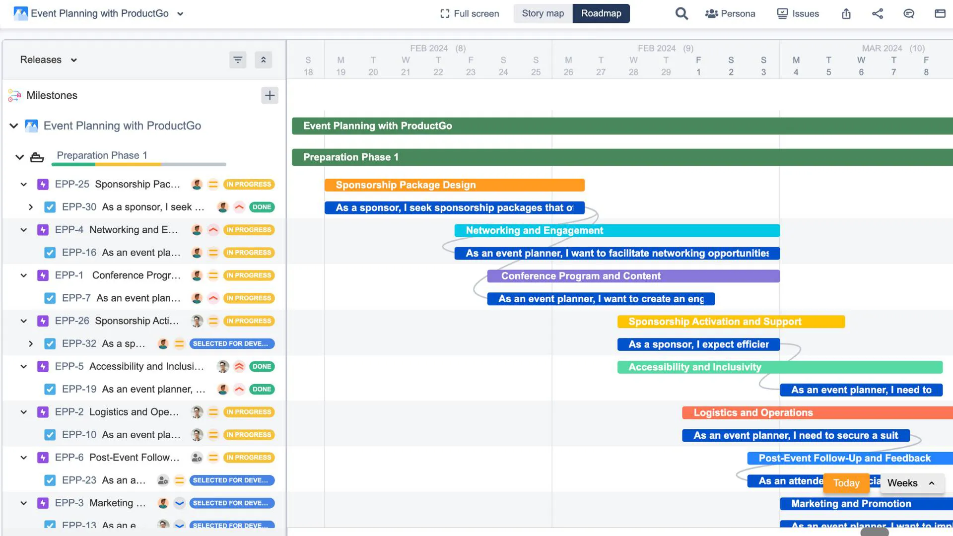 Strategies to Merge User Story Maps with Event Roadmaps