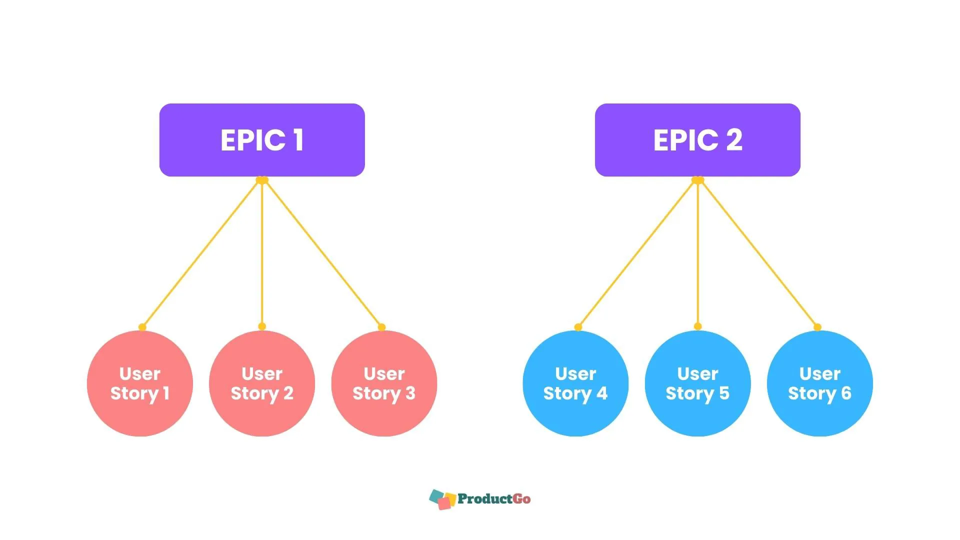 3. user stories