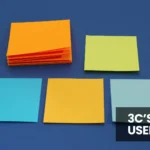 Three C’s of User Stories - Card, Conversion & Confirmation