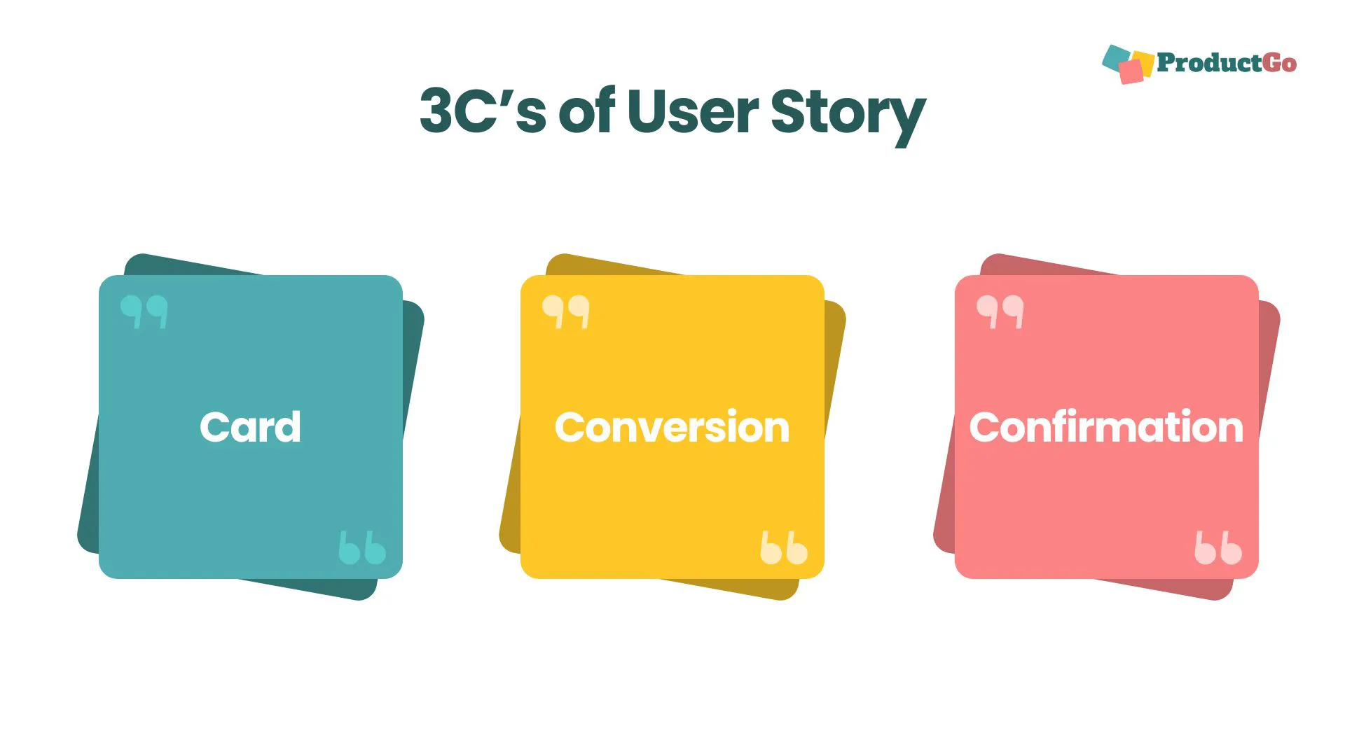 Three C’s of User Stories - Card, Conversion & Confirmation