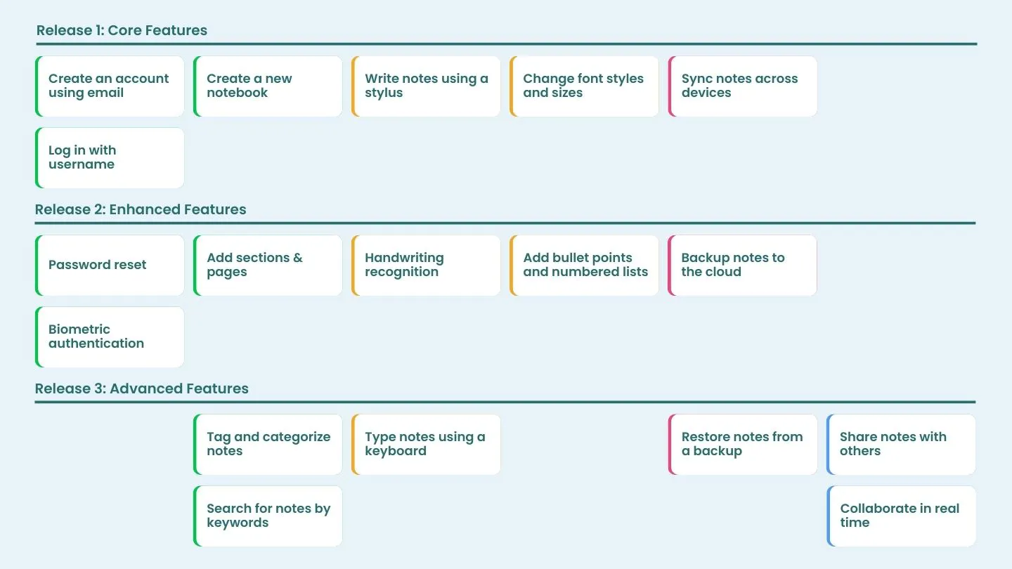 Swimlanes in User Story Map - Atlassian Community