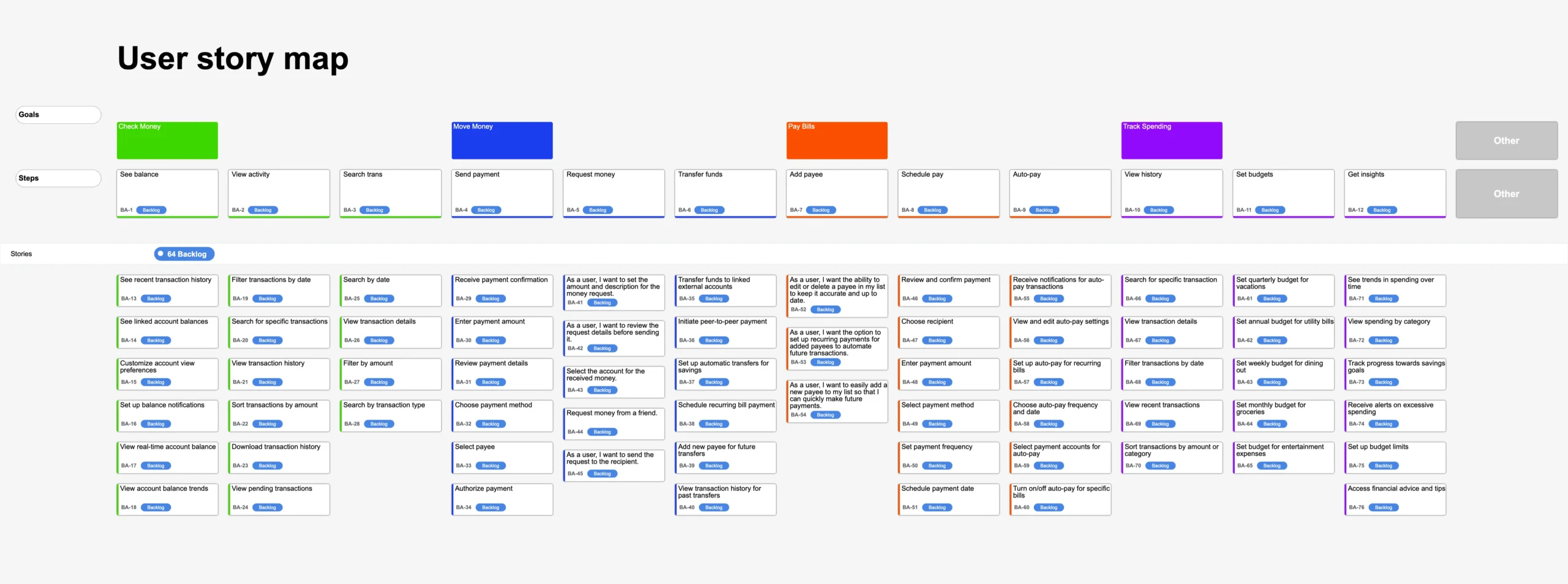 Banking App-storymapping-board