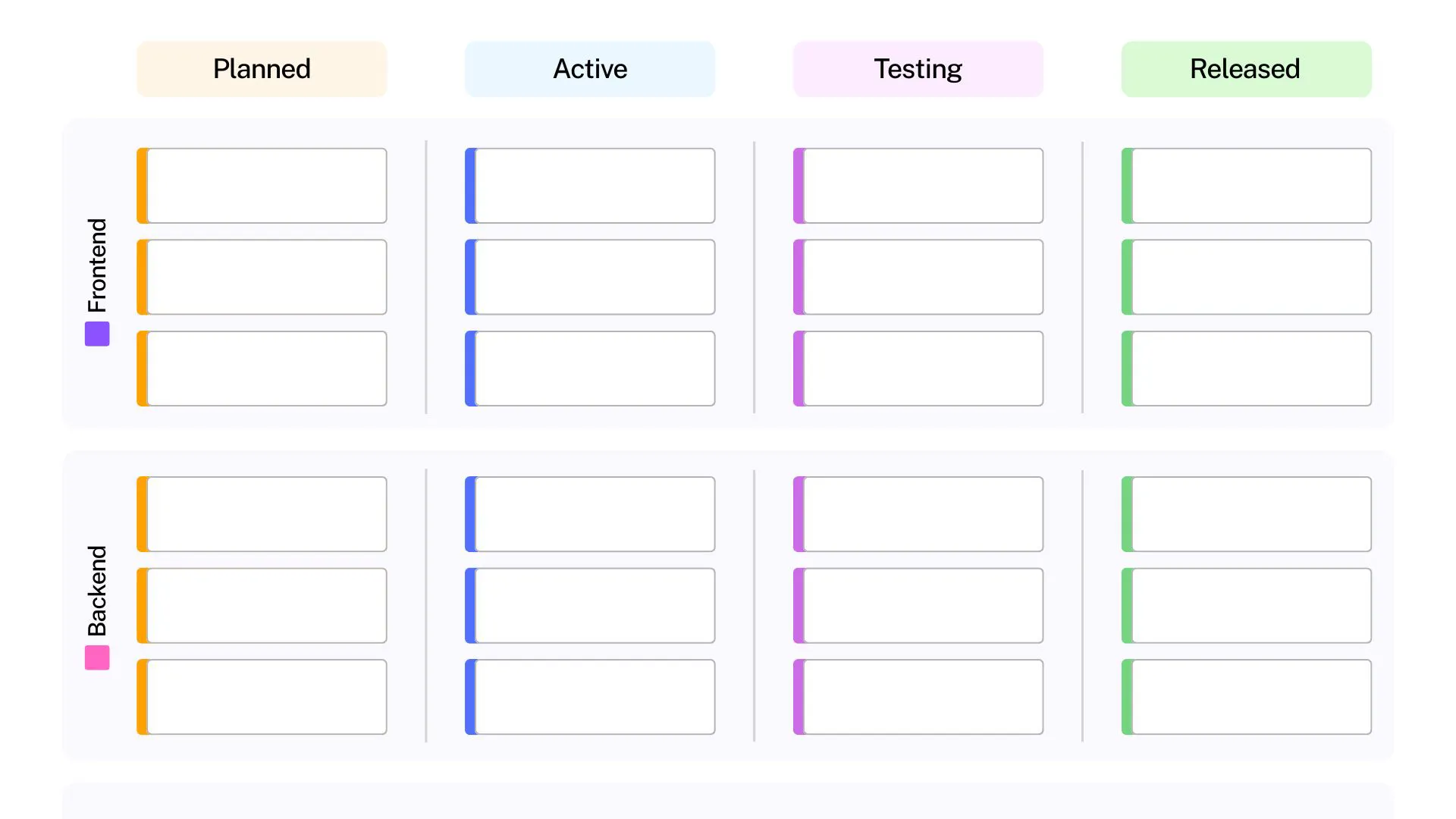 5. For Software Development Teams - Cross-Team Development Board